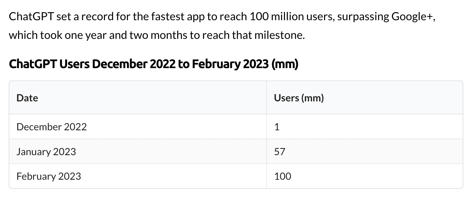 ChatGPT's subscription statistics (Dec 2022 - Feb 2023)